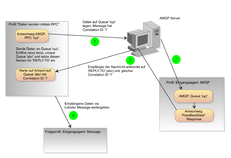 images/download/attachments/177902865/AMQP_Netz-version-1-modificationdate-1719385758317-api-v2.png