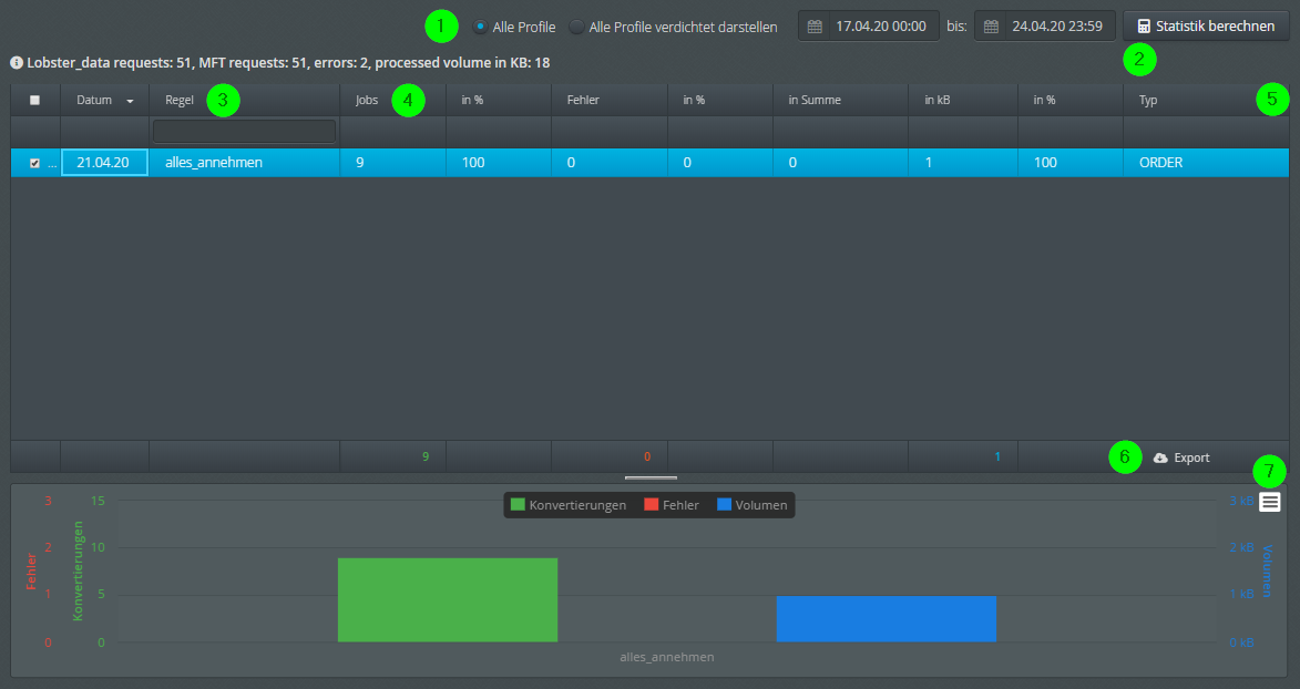 images/download/attachments/53413462/MFT_Statistik_DE-version-1-modificationdate-1588662206717-api-v2.png