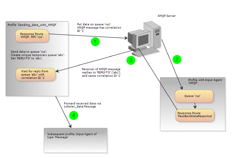 images/download/attachments/177902865/AMQP_Netz_EN-version-1-modificationdate-1719385758315-api-v2.png