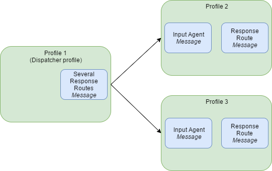 images/download/attachments/21303730/Dispatcher-Profil_EN-version-1-modificationdate-1493795495000-api-v2.png