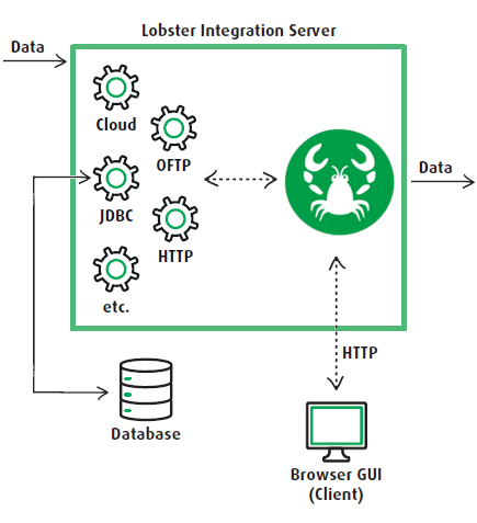 images/download/attachments/21304153/Diagramm_data_IS-version-13-modificationdate-1740042516570-api-v2.PNG