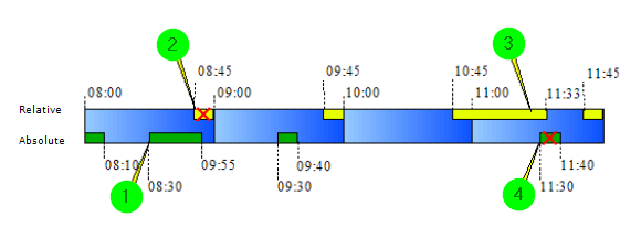 images/download/attachments/21304184/Zeitangaben_2_EN-version-2-modificationdate-1528320037000-api-v2.png