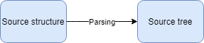images/download/attachments/21305592/Mapping_1_EN-version-2-modificationdate-1529541755000-api-v2.png