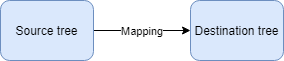 images/download/attachments/21305592/Mapping_2b_EN-version-2-modificationdate-1529541767000-api-v2.png
