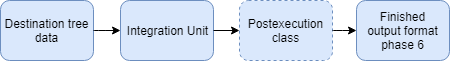 images/download/attachments/34213679/Phase_5_Postexecution_Diagramm_EN-version-1-modificationdate-1553498970000-api-v2.png