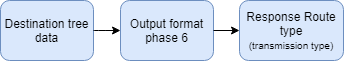 images/download/attachments/34213679/Phase_6_Diagramm_EN-version-1-modificationdate-1553498970000-api-v2.png