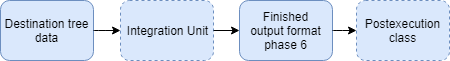 images/download/attachments/34213679/Postexecution_Diagramm_EN-version-1-modificationdate-1553498970000-api-v2.png