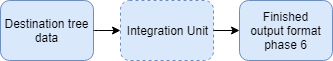 images/download/attachments/34216394/Integration_Unit_Diagramm_EN-version-1-modificationdate-1554705715000-api-v2.png