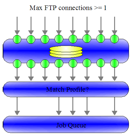 images/download/attachments/36574548/FTP_2-version-1-modificationdate-1560390458000-api-v2.png