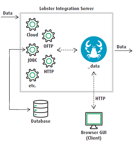 images/download/attachments/36579486/Diagramm_data_IS-version-4-modificationdate-1623307639602-api-v2.PNG