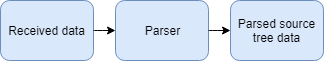 images/download/attachments/44926613/Phase_2_Standard_Diagramm_EN-version-1-modificationdate-1569392971332-api-v2.png