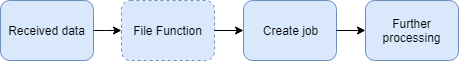 images/download/attachments/55938786/Phase_1_File_Filter_Diagramm_EN-version-1-modificationdate-1594711336569-api-v2.png
