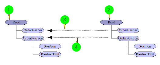 images/download/attachments/58597880/Mapping_24-version-1-modificationdate-1602047762444-api-v2.png