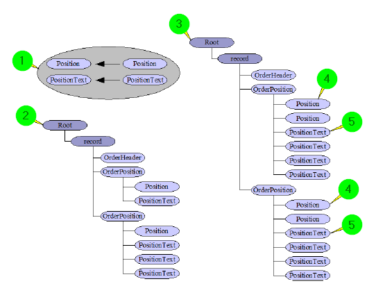 images/download/attachments/58597880/Mapping_25-version-1-modificationdate-1602047762442-api-v2.png