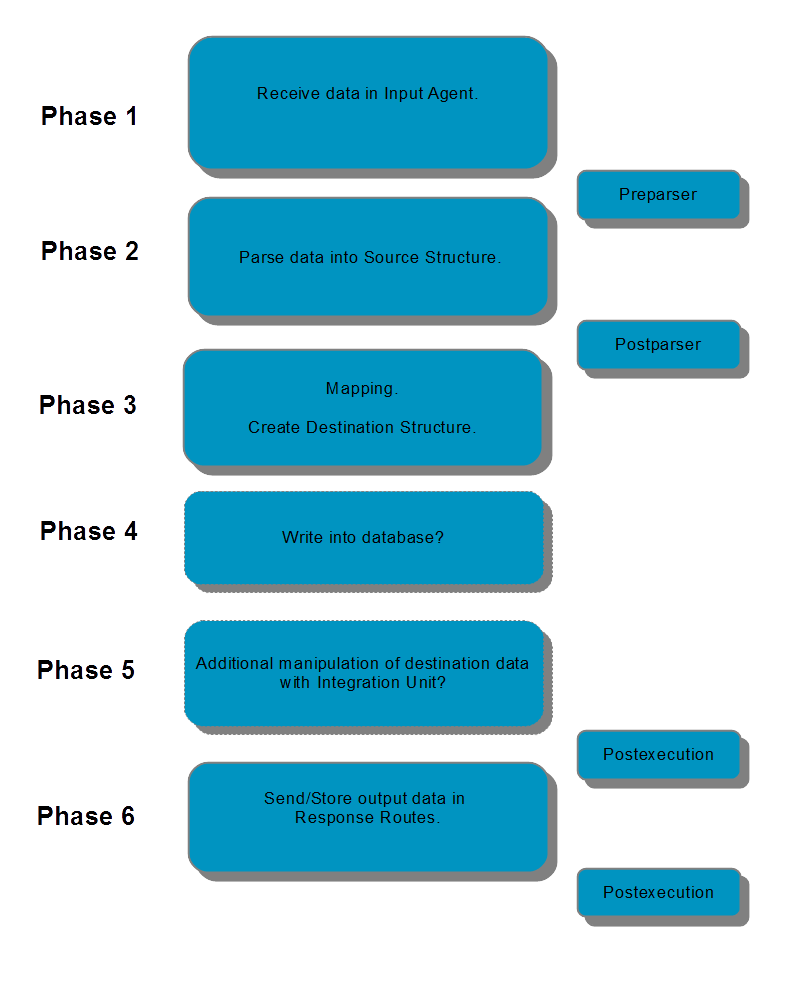 images/download/attachments/62857328/Diagramm_Phasen_EN-version-1-modificationdate-1606209845032-api-v2.PNG