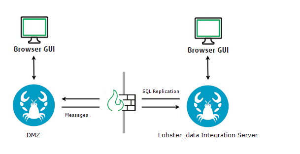 images/download/attachments/73606742/WebInsight_1-version-2-modificationdate-1624854188647-api-v2.png