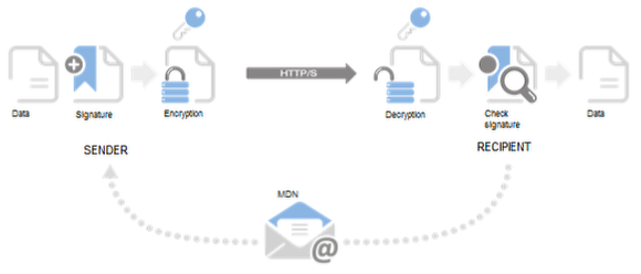 images/download/attachments/91130773/AS2_1_Diagram_EN-version-1-modificationdate-1642057393683-api-v2.png