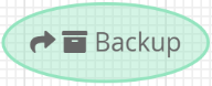 images/download/thumbnails/44927383/Dataflow_Backup-version-2-modificationdate-1633594911360-api-v2.png