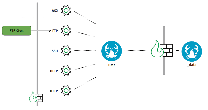 images/download/attachments/44944412/DMZ-version-5-modificationdate-1623297861736-api-v2.png
