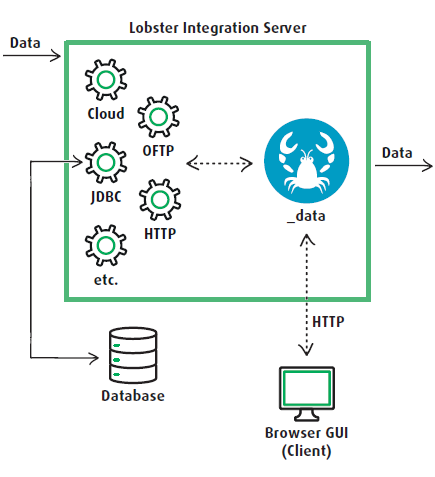 images/download/attachments/44944412/Diagramm_data_IS-version-4-modificationdate-1623297775009-api-v2.PNG
