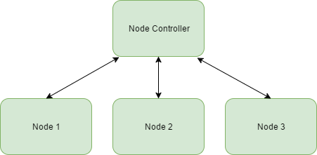 images/download/attachments/44944412/Load_Balancing-version-2-modificationdate-1587611127575-api-v2.png