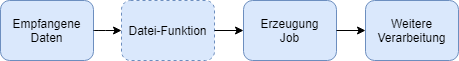 images/download/attachments/44944440/Phase_1_File_Filter_Diagramm.png