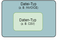 images/download/attachments/51153521/Dateityp_Datentyp_DE-version-2-modificationdate-1592881209236-api-v2.png