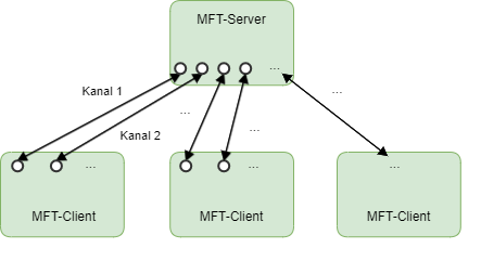 images/download/attachments/51153521/MFT_Kanal_DE-version-6-modificationdate-1591076517706-api-v2.png