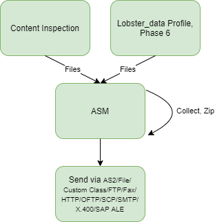 images/download/attachments/51156700/ASM-version-4-modificationdate-1613452862006-api-v2.png