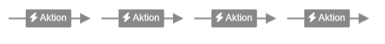 images/download/attachments/62852707/Workflow_Aktionen-version-2-modificationdate-1634281428140-api-v2.png