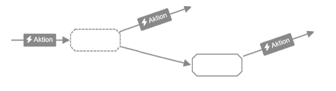 images/download/attachments/62852707/Workflow_Zustand_Hybrid_DE-version-1-modificationdate-1635498413343-api-v2.png