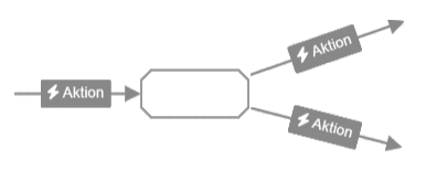 images/download/attachments/62852707/Workflow_Zustand_Interaktion-version-1-modificationdate-1634285537737-api-v2.png