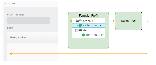 images/download/attachments/73607024/nested_dynamic_mechanism_DE_DataFOX-version-2-modificationdate-1644558057816-api-v2.png