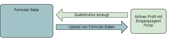 images/download/attachments/73607737/Formular_Diagramm_2-version-1-modificationdate-1623977469620-api-v2.png