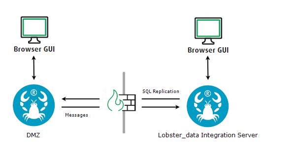 images/download/attachments/73609234/WebInsight_1.png