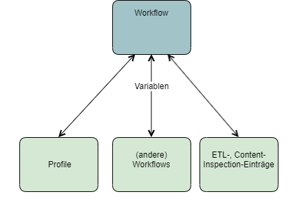 images/download/attachments/78253390/WF_pass_vars-version-5-modificationdate-1638776880292-api-v2.png