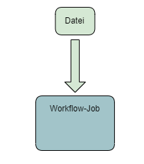 images/download/attachments/78255563/Workflow_files-version-4-modificationdate-1629962053151-api-v2.png