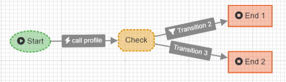 images/download/attachments/85263024/WF_automated_4.png