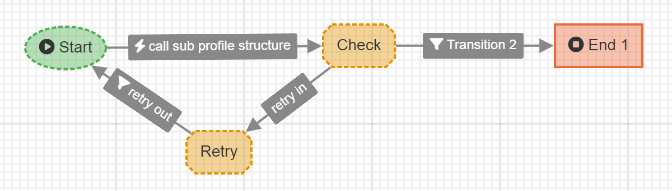 images/download/attachments/85263024/WF_automated_5_retry.png