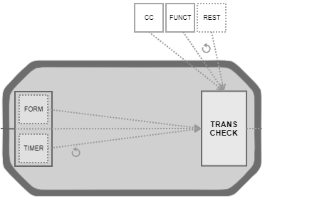 images/download/attachments/85267660/Transcheck_Diagramm-version-6-modificationdate-1639627811792-api-v2.png