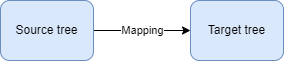 images/download/attachments/44945091/Mapping_2b_EN.png