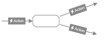 images/download/attachments/62852707/Workflow_Zustand_Interaktion_EN-version-2-modificationdate-1634628742469-api-v2.png