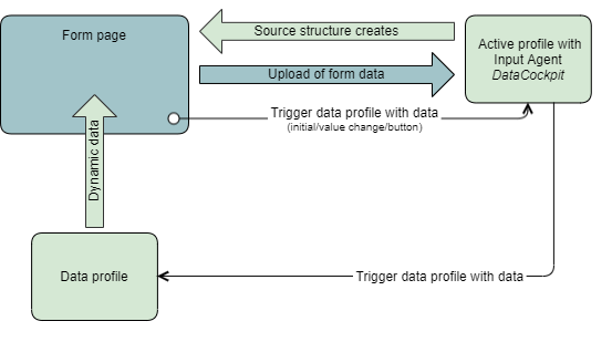 images/download/attachments/73607024/Formular_Datenprofil_EN.png