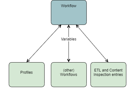 images/download/attachments/78253390/WF_pass_vars_EN-version-5-modificationdate-1638776832246-api-v2.png