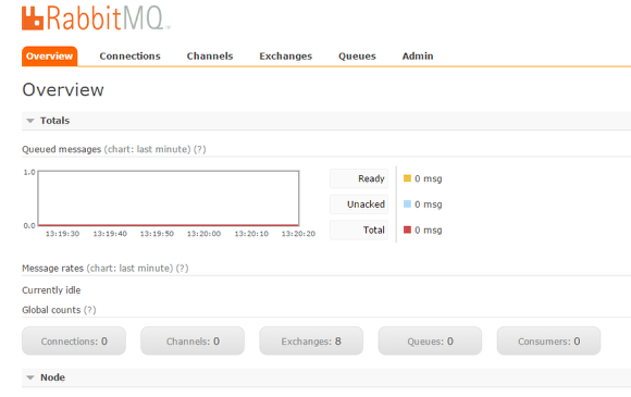 images/download/attachments/91137244/AMQP_1_RabbitMQ_management.png