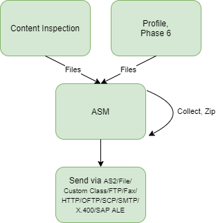 images/download/attachments/131694946/ASM-version-2-modificationdate-1740047818250-api-v2.png