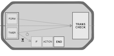 images/download/attachments/131695612/7-version-1-modificationdate-1732862746946-api-v2.png