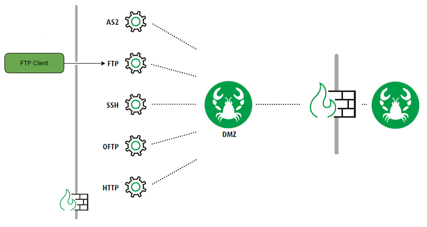 images/download/attachments/135168570/DMZ-version-3-modificationdate-1740043178485-api-v2.png