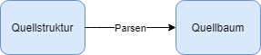 images/download/attachments/135168880/Mapping_1-version-1-modificationdate-1739262143844-api-v2.png