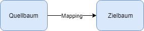 images/download/attachments/135168880/Mapping_2b-version-1-modificationdate-1739262143981-api-v2.png